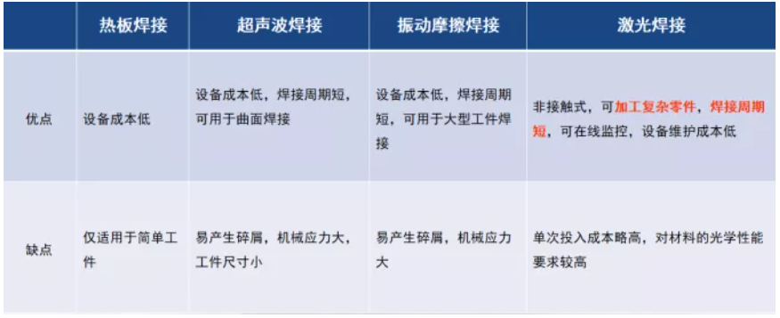 一、激光焊接原理
